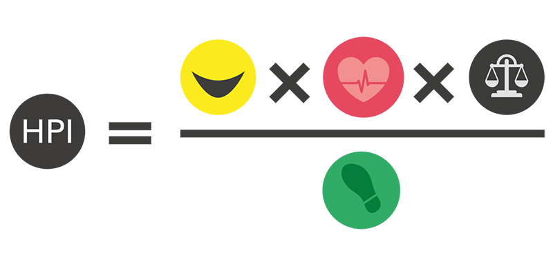 Dünyanın En Mutlu Ülkesi.. Kosta Rika 2 Happy Planet Index