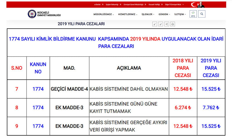 Kabis Ceza Ücretleri