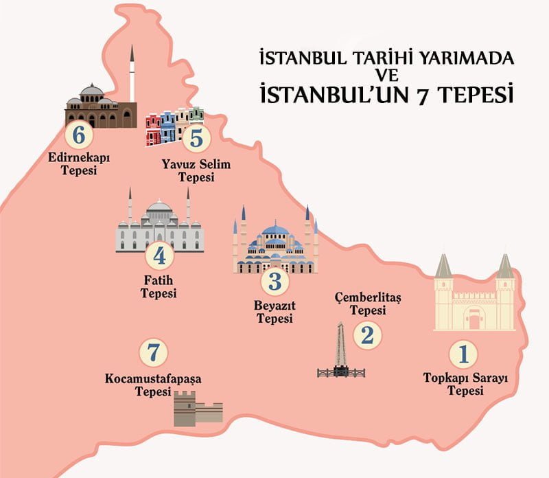 İstanbul Yedi Tepe Haritası